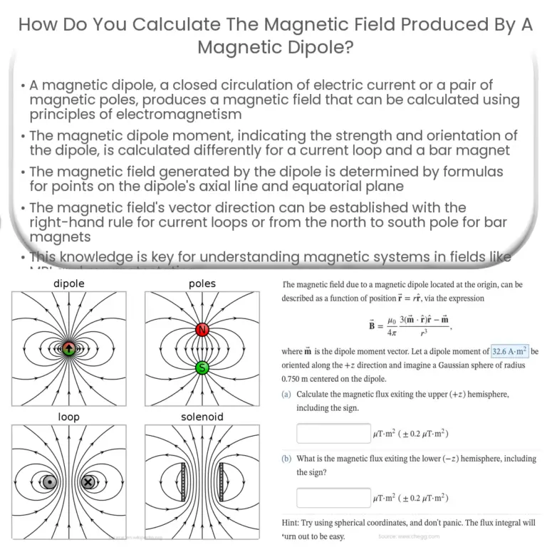 Momento Dipolo Magnético