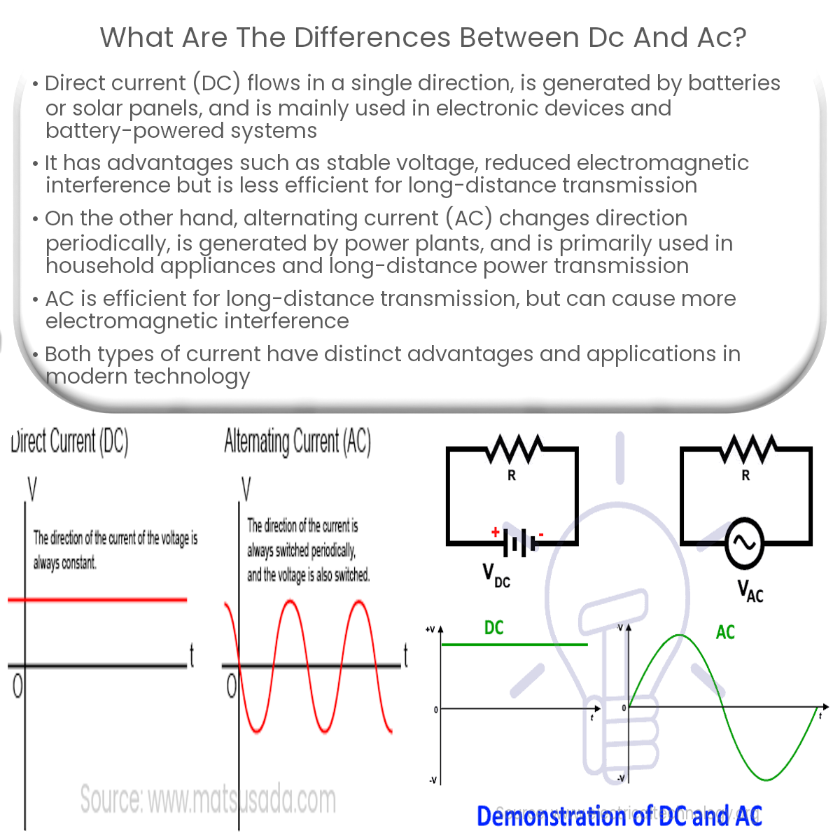 What are the differences between DC and AC? Circuit Diagram