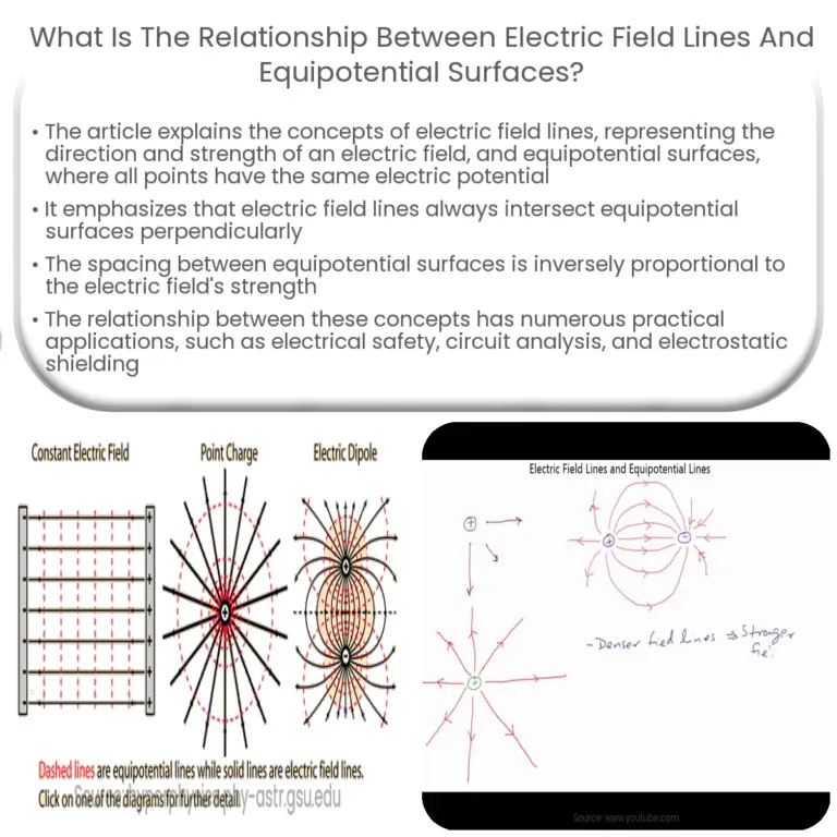 What Are Equipotential Surfaces what-are-equipotential-surfaces