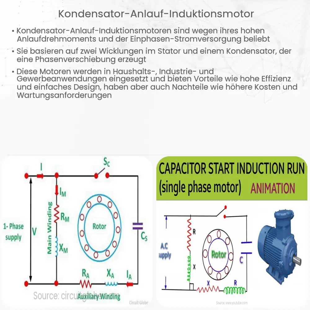 Kondensator-Anlauf Kondensator-Betrieb Induktionsmotor | Wie es