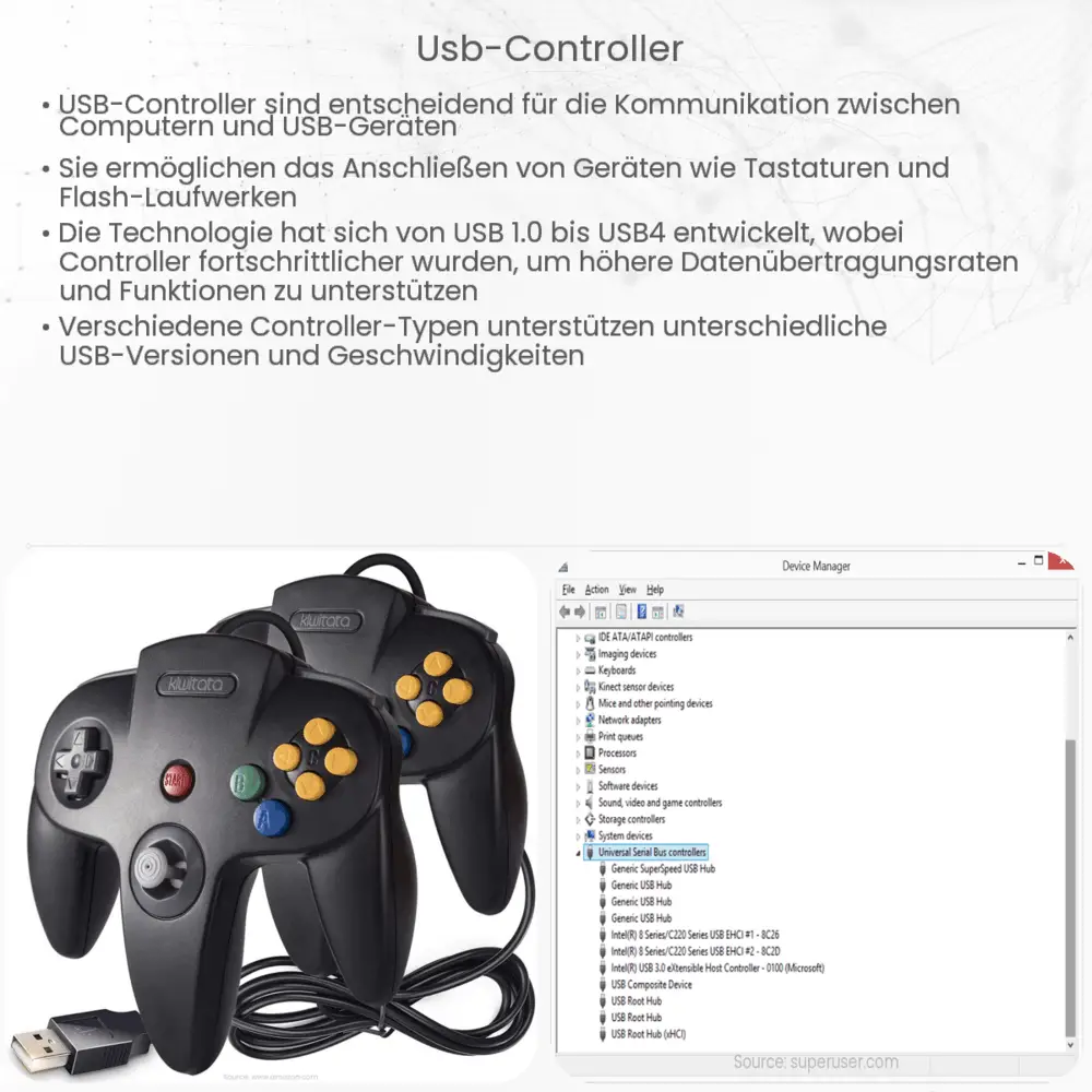 SPI-Controller | Wie es funktioniert, Anwendung & Vorteile