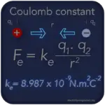 Coulomb-Konstante | Formel und Wert