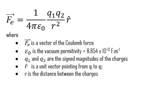 Coulomb's Law