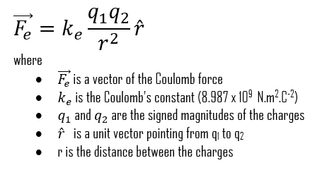 Coulomb's Law - Vector Equation