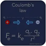 Coulomb's Law - en