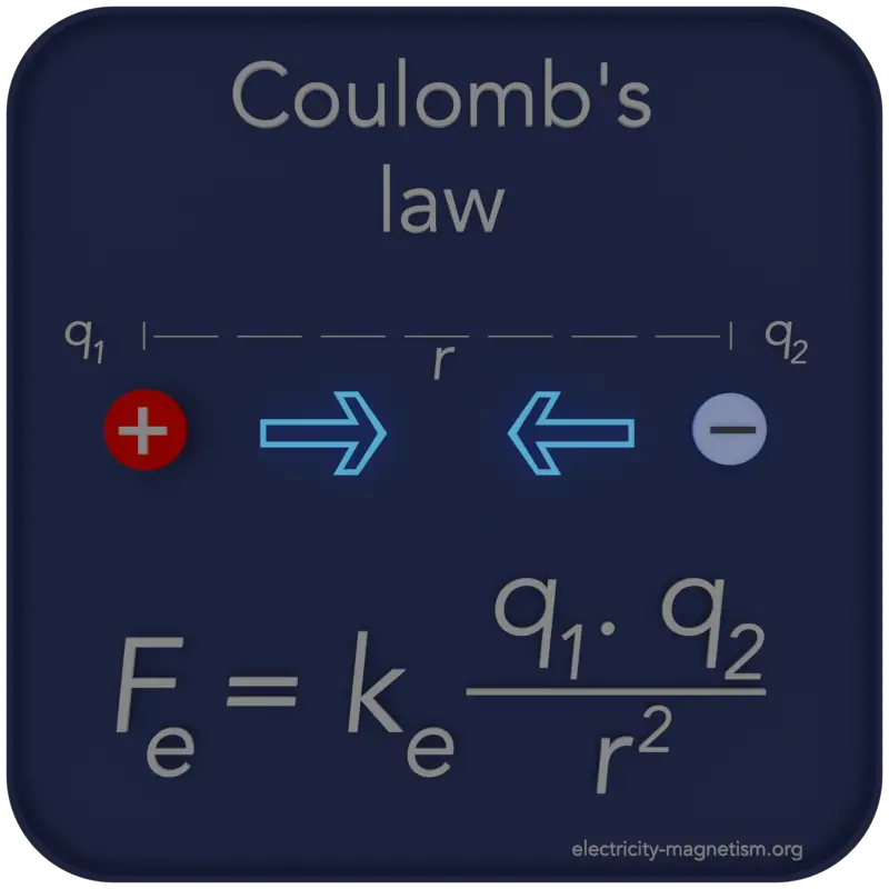 Coulomb's Law