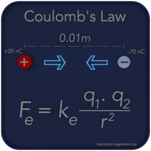Coulomb's Law - example