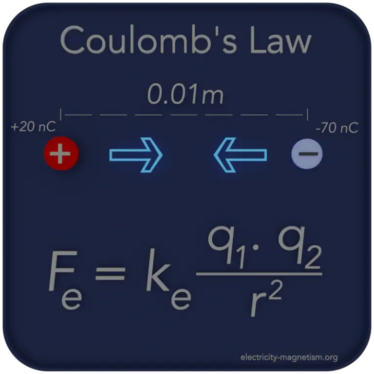 Coulomb's Law Statement, Application & Equations