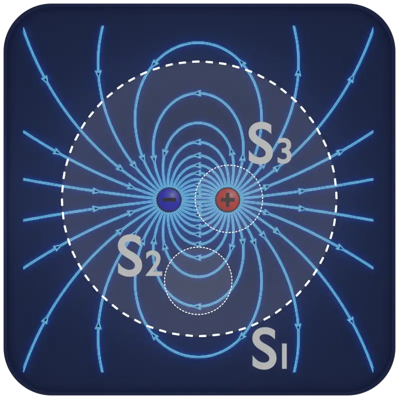 Gauss law - definition