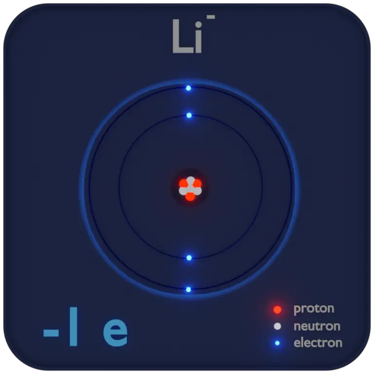 Anion Electric Charge, Description & Size