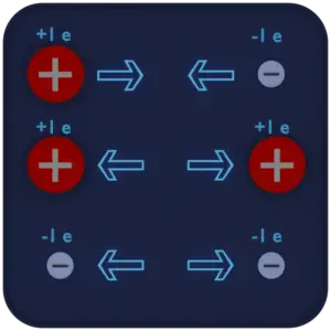 elektrische Ladungen - Anziehung - Abstoßung