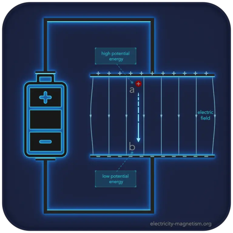 Electric Potential Energy Definition, Formula & Calculation