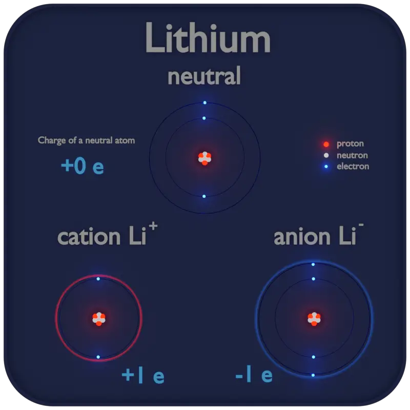 ions - cations - anions