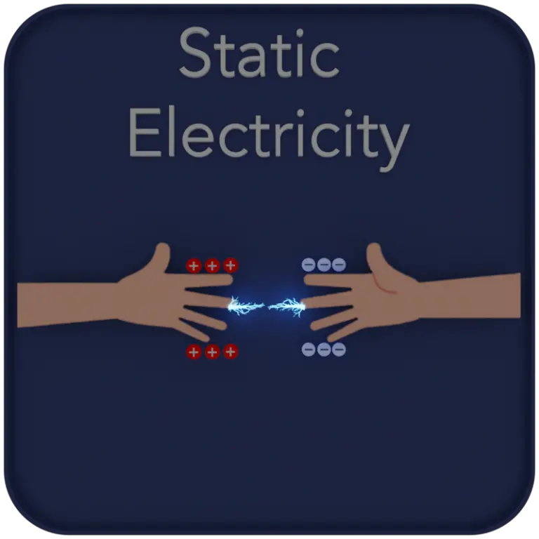 Static Electricity Creation, Discharge & Problems