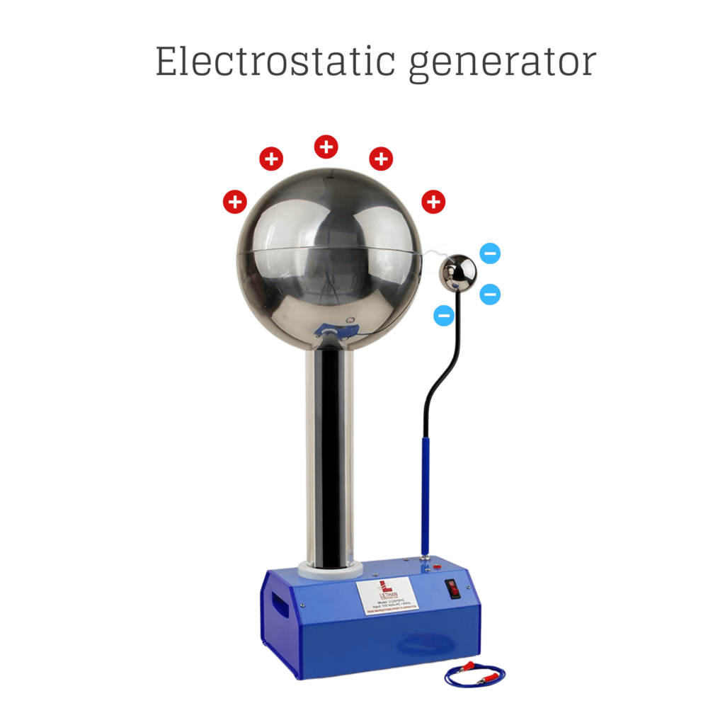 Electricity Generation by Static Electricity Electricity