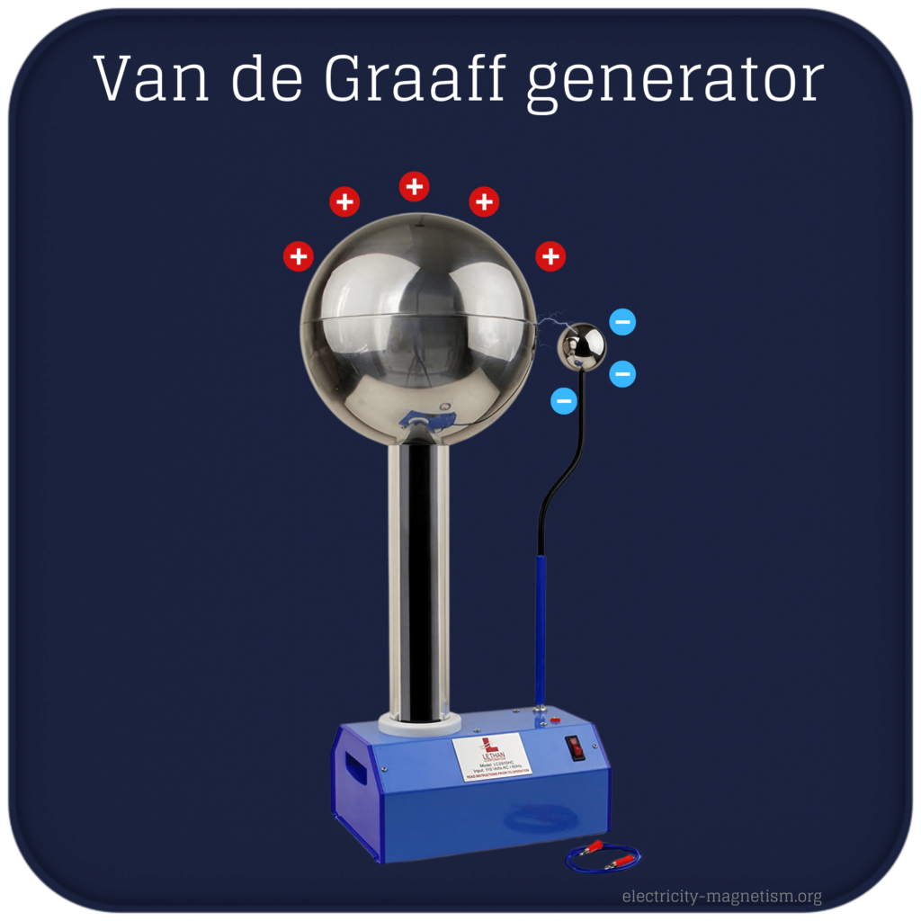 Van de Graaf Generator - description