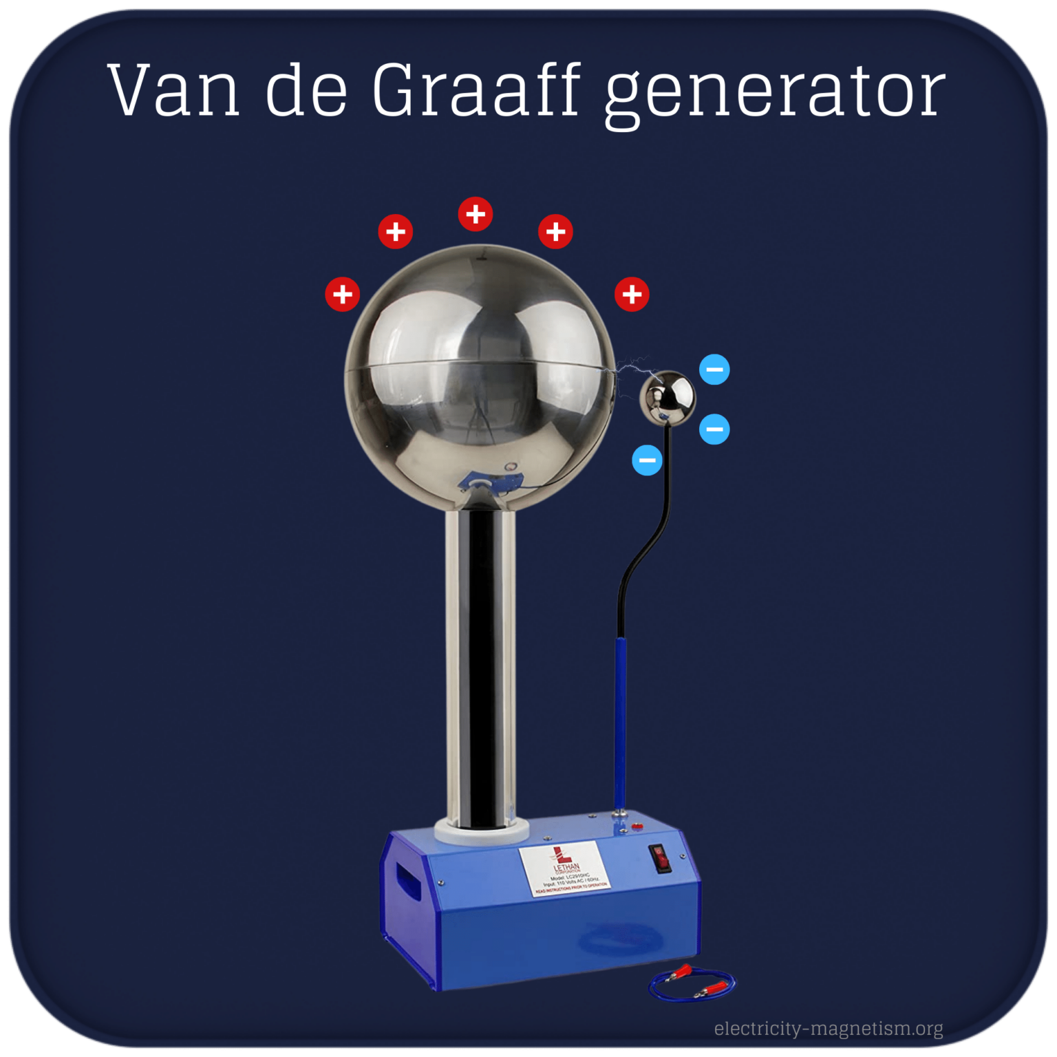 Van de Graaff generator Description Electricity