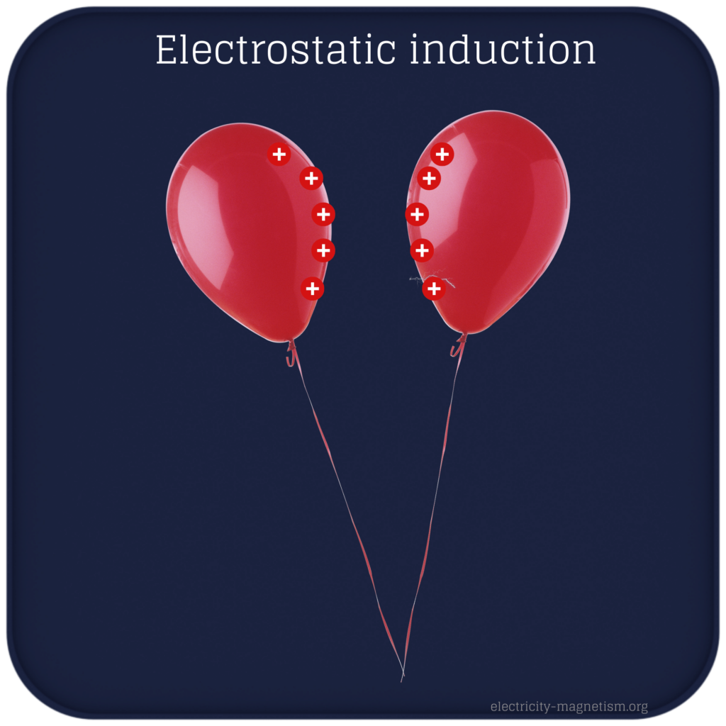 electrostatic induction - baloons