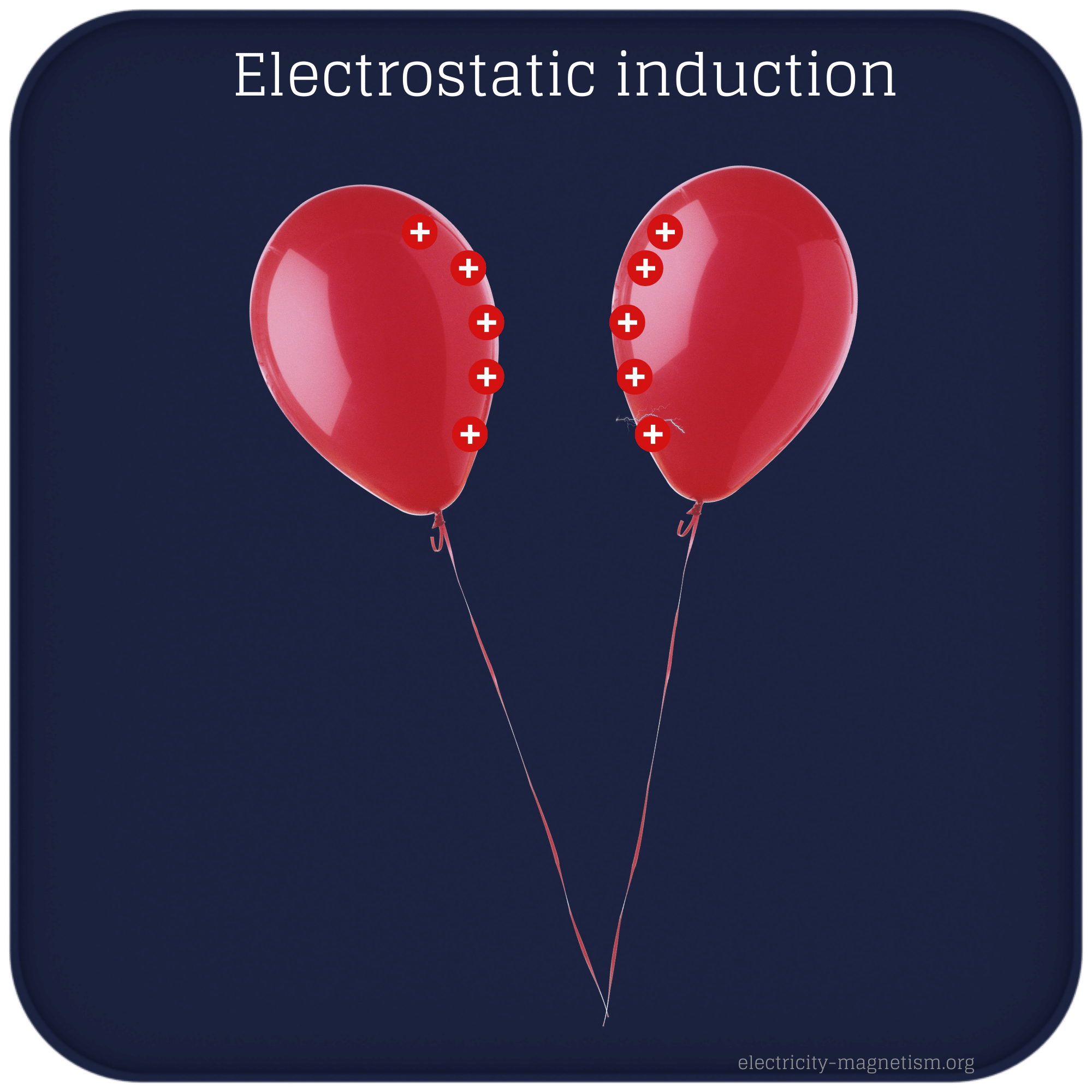 Electrostatic Induction