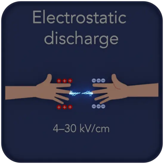 static electricity - voltage
