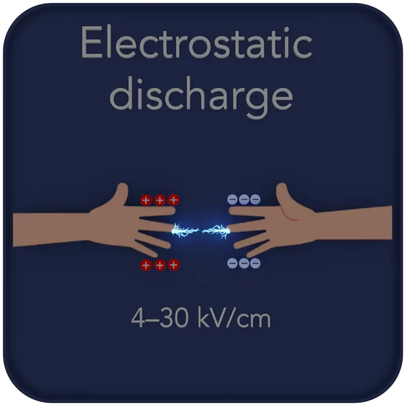 Electricity Generation by Static Electricity