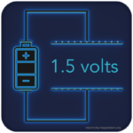Volt - Unit of Voltage - Definition - en