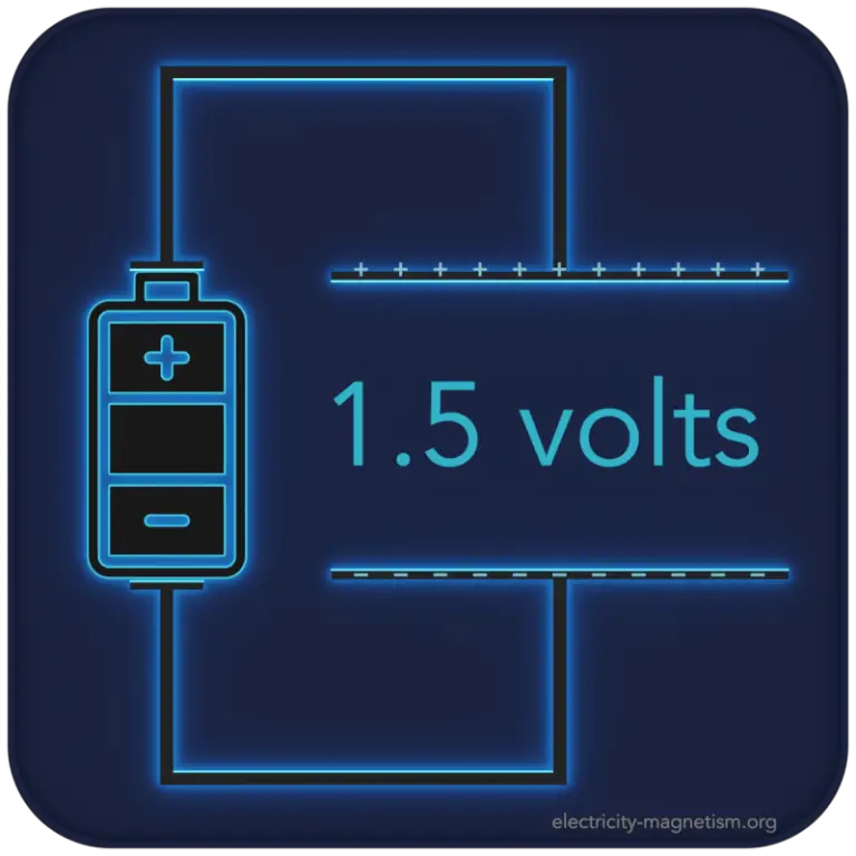 Volt Unit of Voltage Definition Electricity