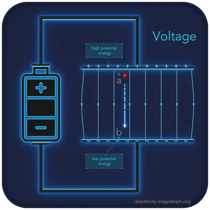 voltage - definition