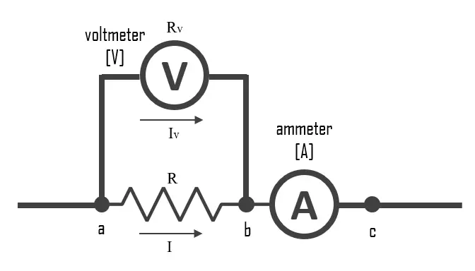 What is an Ohmmeter? Circuit Working, Types, and Applications