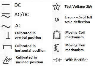 table - voltmeter characteristics