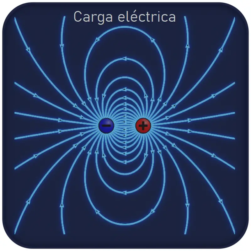 carga eléctrica