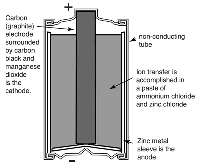 Zinc-carbon Battery