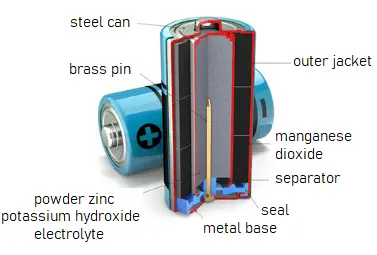 How Batteries Work