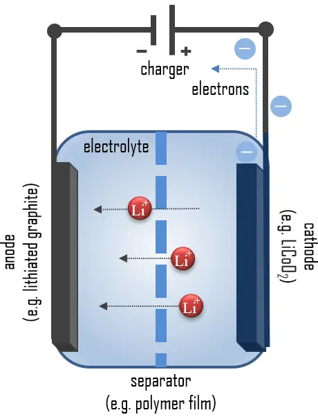 Battery Charging