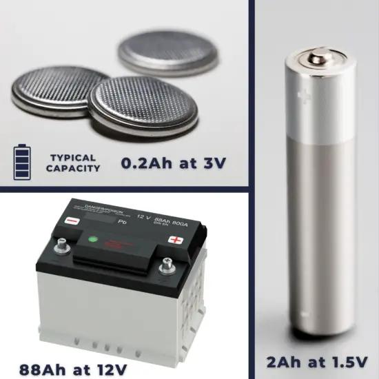 capacity of battery