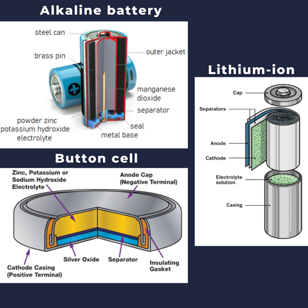 composition of battery