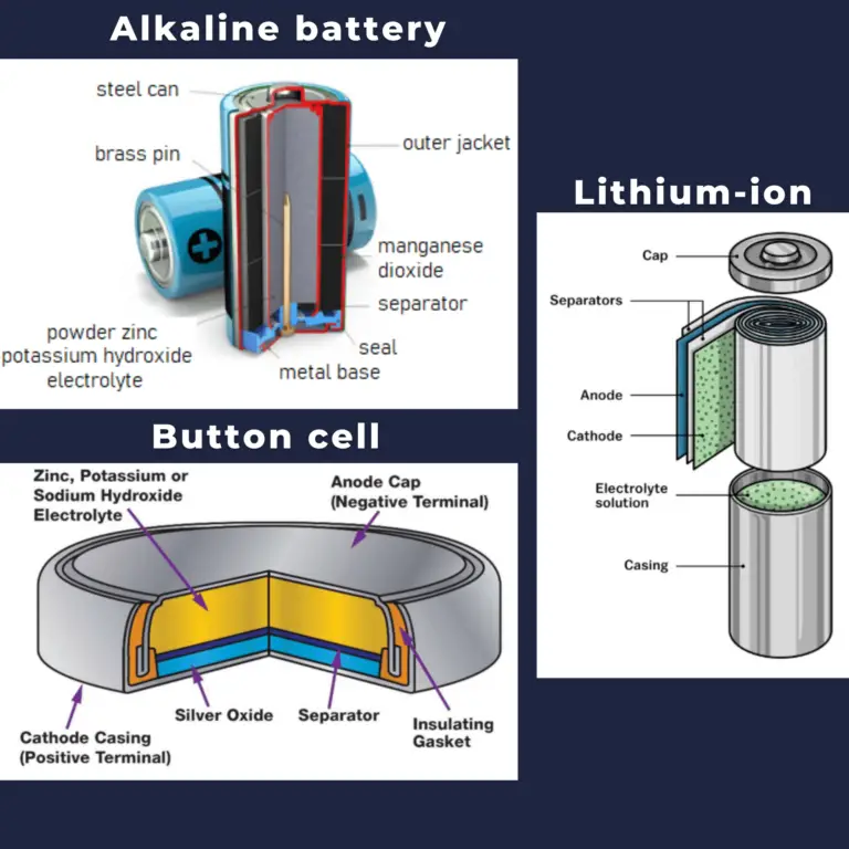 Composition of Battery Parts of Battery Electricity