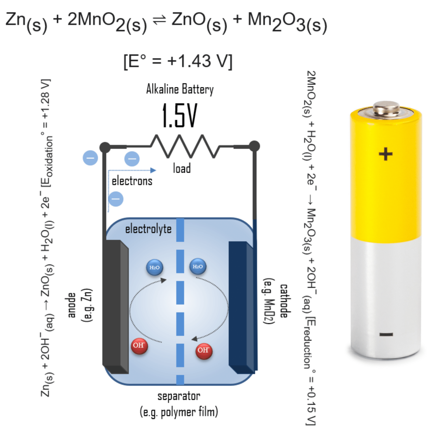 How Batteries Work Basic Principle Electricity
