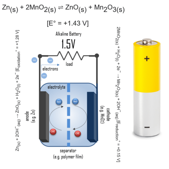 how alkaline battery works - image