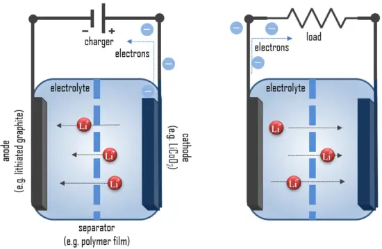 how battery works - image