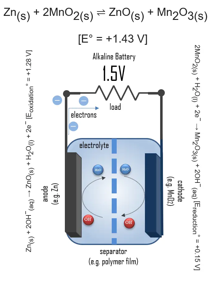 What is Rated Voltage, Operating Voltage & Nominal Voltage