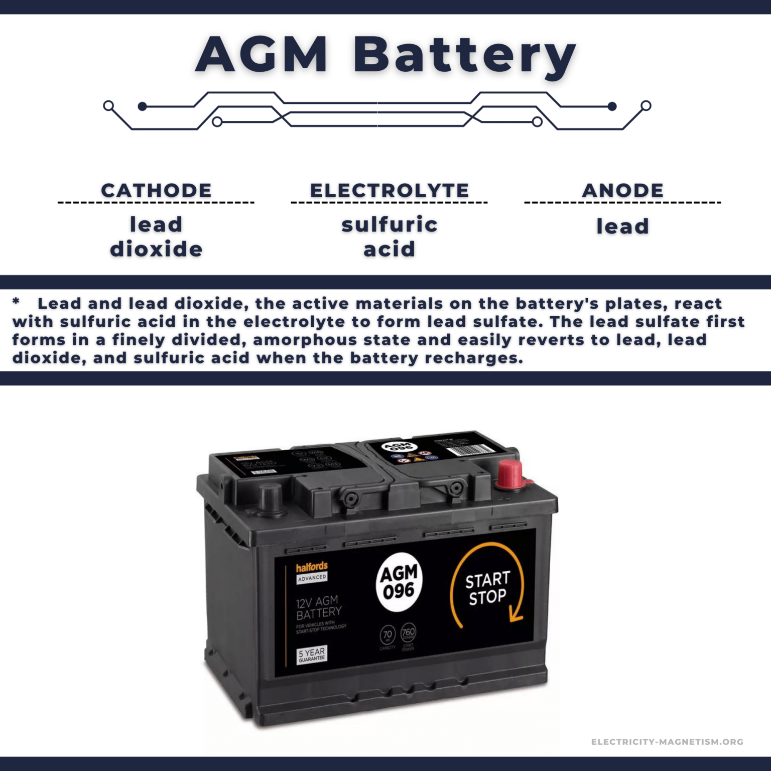 AGM Battery Characteristics, Applications, Pros & Cons