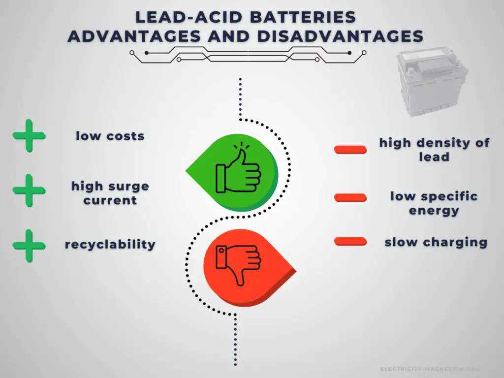 Advantages and Disadvantages - lead-acid battery