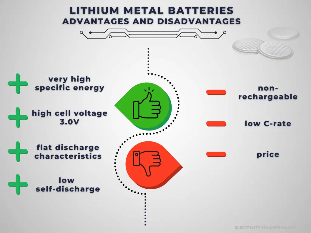 Advantages and Disadvantages - lithium metal batteries