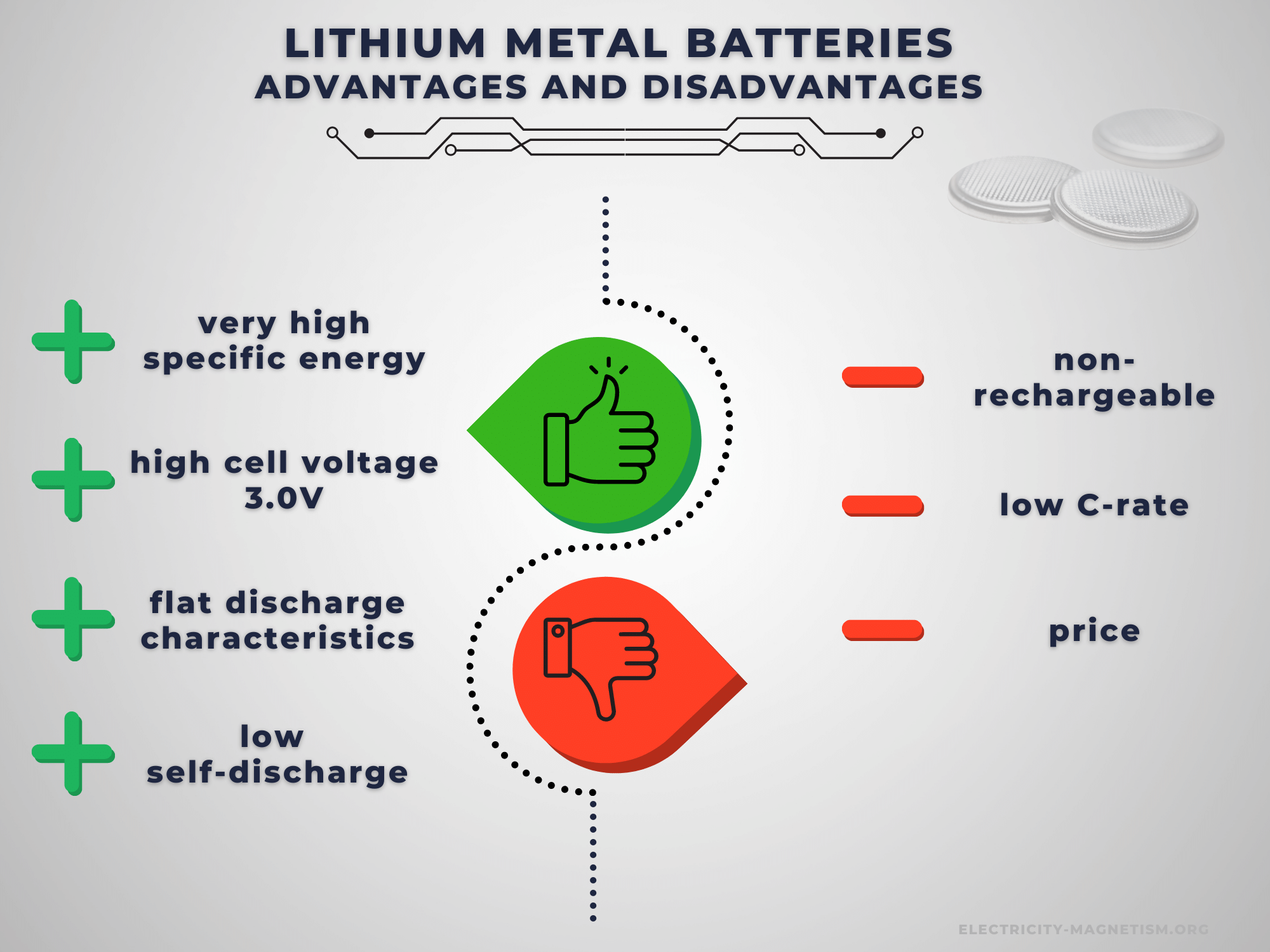 Advantages and Disadvantages of Lithium Metal Batteries