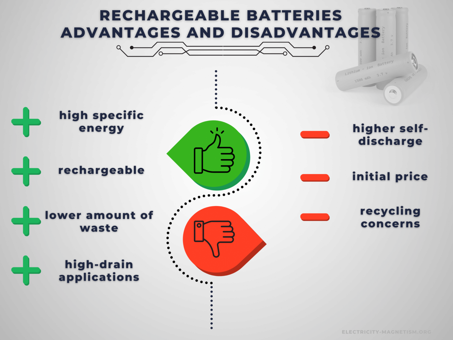 Advantages and Disadvantages of Rechargeable Batteries Electricity