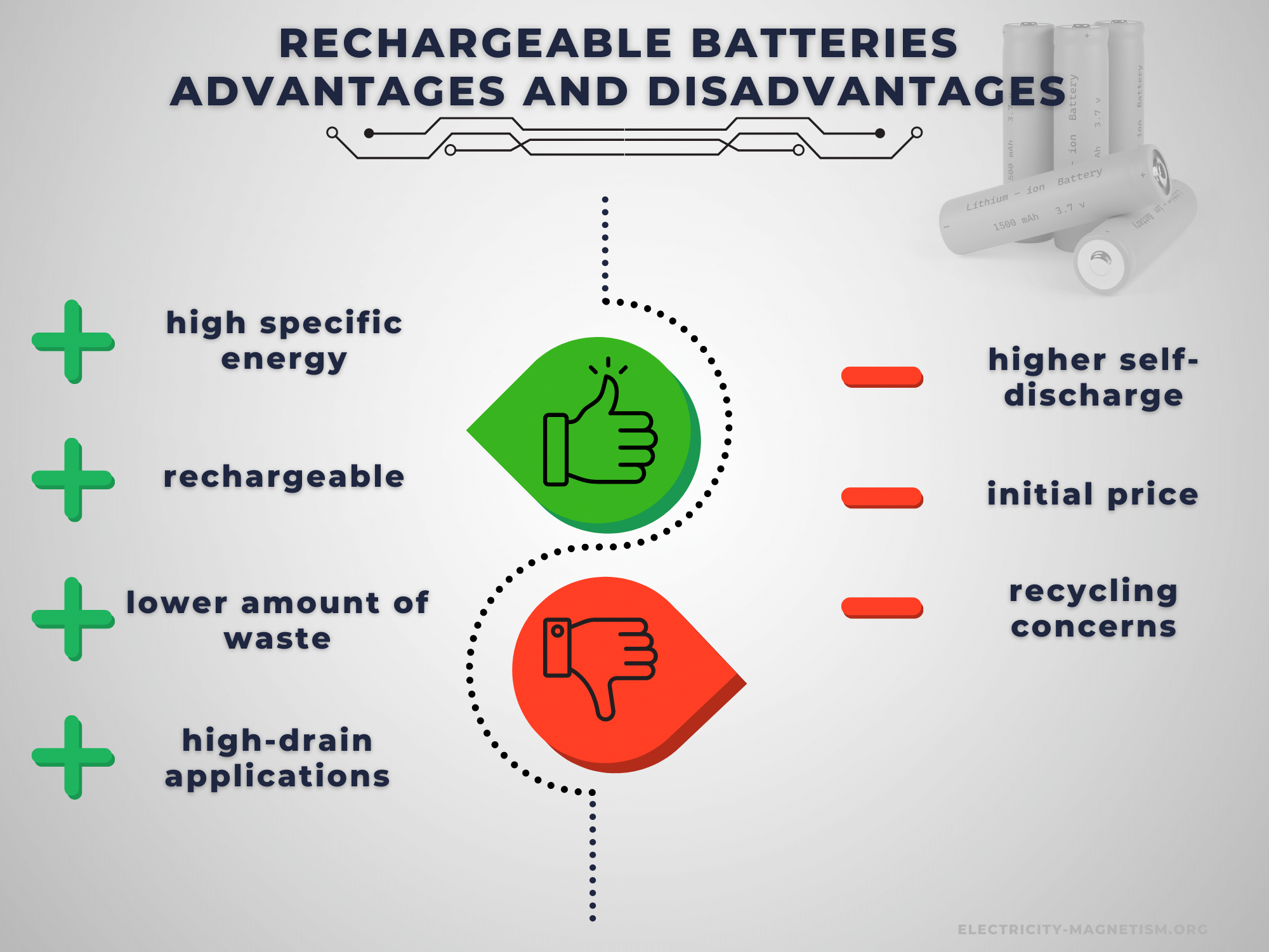 Advantages and Disadvantages of Rechargeable Batteries