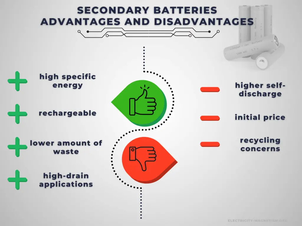 Advantages and Disadvantages - secondary battery
