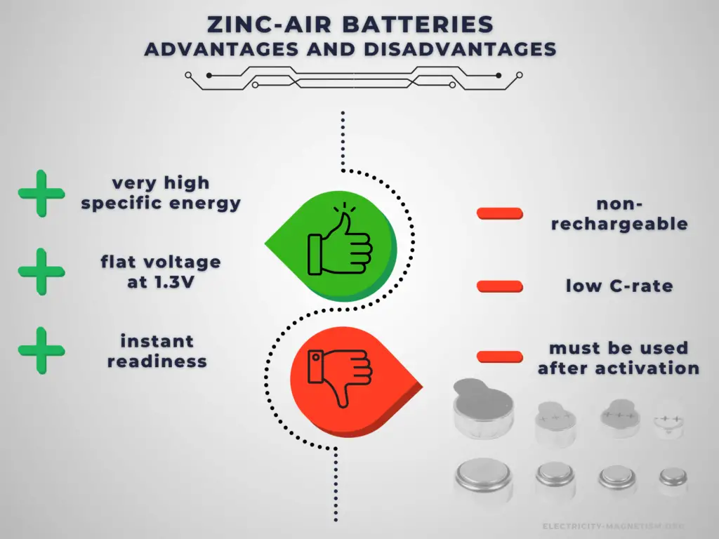 Advantages and Disadvantages - zinc-air battery