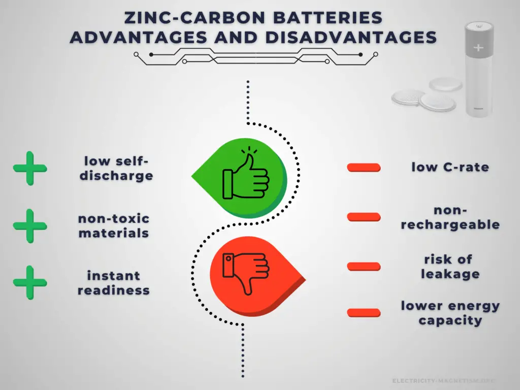 Advantages and Disadvantages - zinc-carbon battery